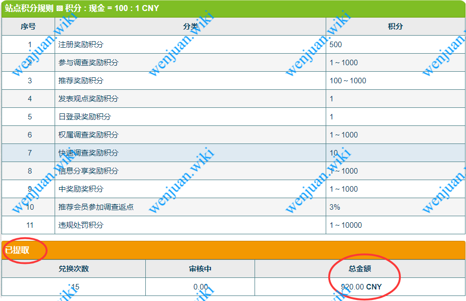 累计从调查通问卷网提现920元